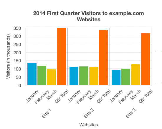 2014 data